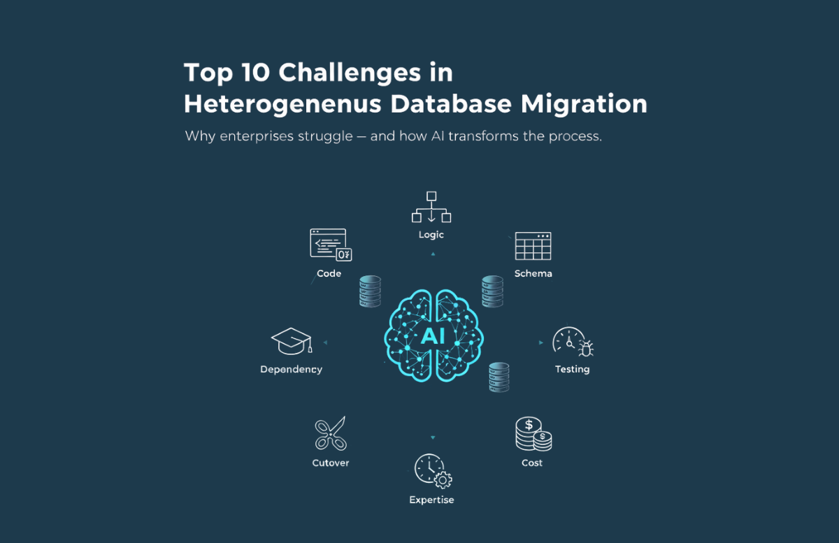 Challenges in Database Migration